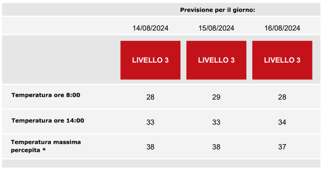 OndataDiCaloreAgosto-2024